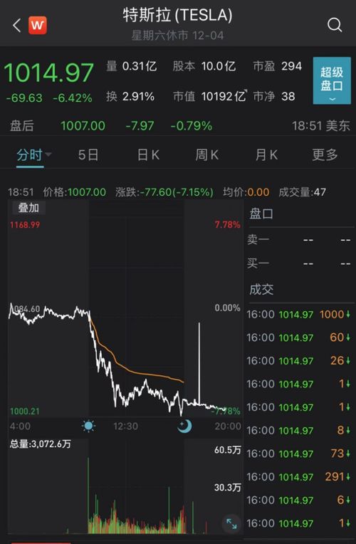 苹果、微软领航：纳指“龙头股引领”分析法的深度解析