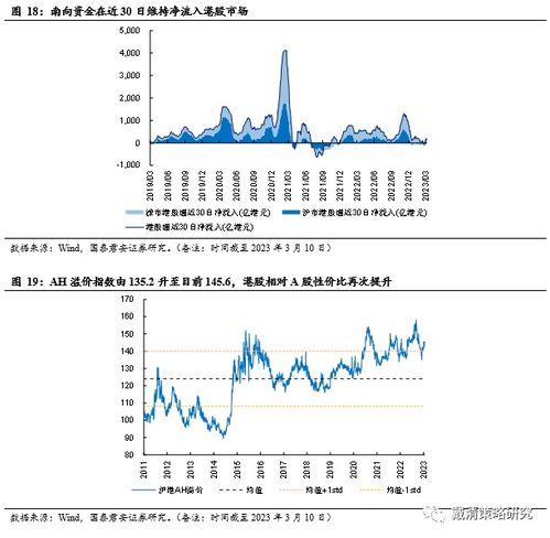 智领风骚：恒指“港股通资金流”量化模型，解锁南向资金交易密码