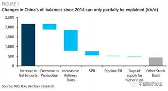 原油管道与库存：如何利用专业网站数据，获得信息优势？