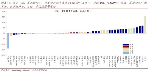 期货直播室“情绪指标”汇编：VIX、PUT/CALL比率等，判断市场极端情绪。