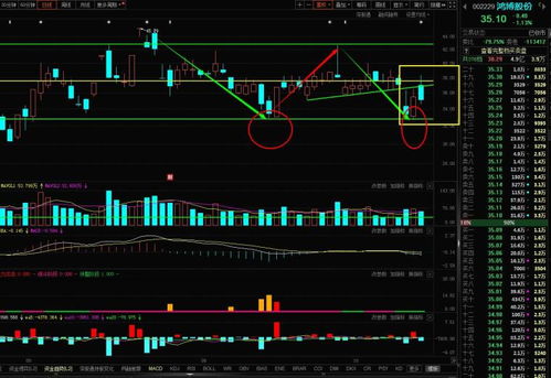 恒指“期现结构”深度解析：升水/贴水背后的市场情绪与拐点信号。