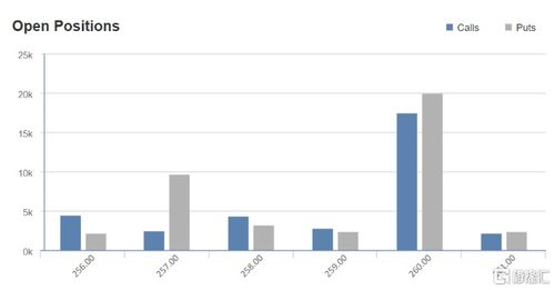 纳指财报季期权策略：四种经典期权组合，应对巨头财报的暴涨暴跌。