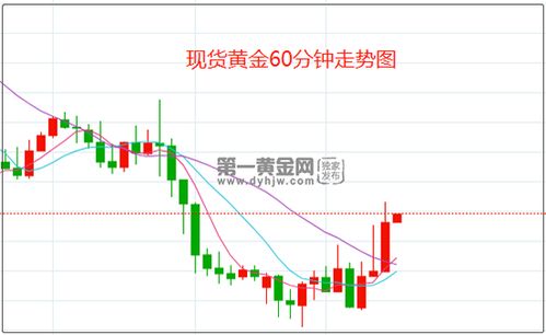 黄金期货直播室“沃尔克黄金拍卖”历史复盘：央行大规模抛售黄金的经典案例与教训。