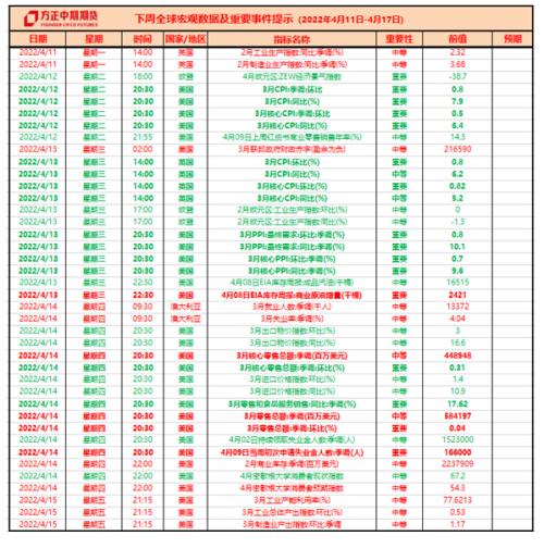 期货直播室“欧盟可持续金融披露条例”：如何影响基金对大宗商品期货的投资？