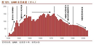 纳指期货直播室：UAW罢工胜利启示录，科技巨头能否抵挡工会浪潮？