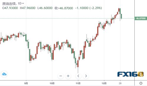原油期货直播室：美国战略石油储备回购规则，搅动WTI期货远期曲线的“深水炸弹”？
