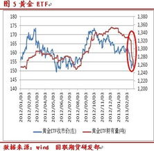 黄金期货直播室聚焦“印度黄金进口关税”调整：全球最大黄金消费国的政策影响力