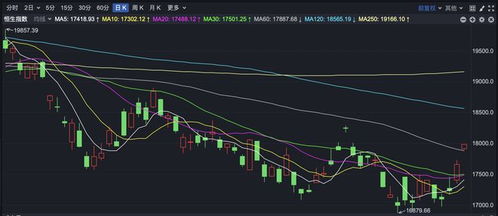 恒指直播间｜跨境理财通扩容：内地资金“活水”将如何奔涌入港股？