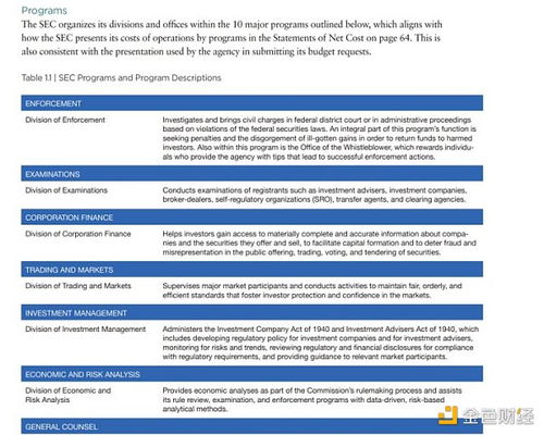 纳指直播间SEC监管风暴：加密货币监管新判例深度解读与科技股未来展望