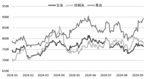 原油期货直播室“生物柴油”政策：美国、巴西、印尼的政策如何搅动植物油市场。
