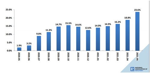 木材期货的秘密：美国成屋销售数据如何撬动你的财富之门？