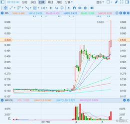 恒指直播间：中资券商股的Beta属性密码——成交量与政策风如何点燃弹性？