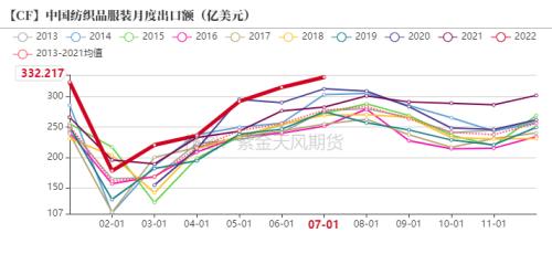 【期货直播室】“棉花产业链”：从新疆棉到越南纺纱厂，全球贸易流与价格形成深度解析