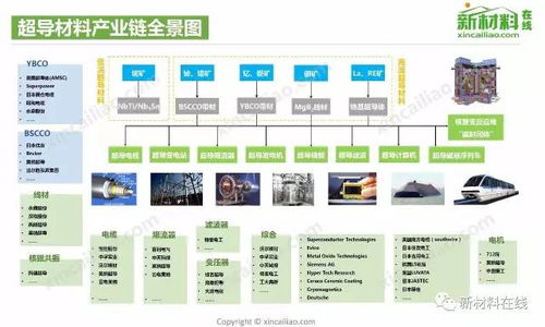 纳指直播间“自动驾驶”产业链：从激光雷达、高精地图到算法，格局远未定型。
