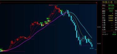 【垂直领域】恒指直播间：深度解析港交所——市场的“看门人”与“受益者”。