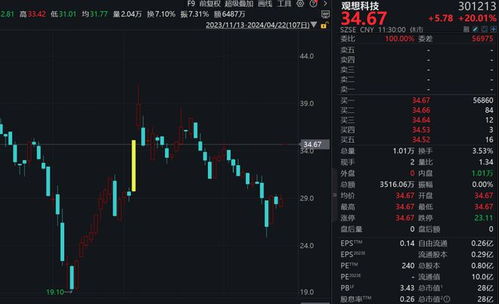 掘金“战火”中的价值：军工复合体股票，地缘政治风暴下的投资新大陆