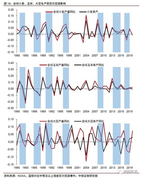 期货直播室“咖啡可可”软商品：厄尔尼诺如何同时影响产量与期货价格？