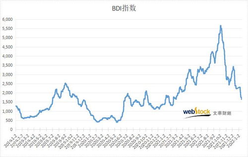 拨开迷雾，洞悉周期：从PMI到BDI，国际期货直播室为你解读干散货航运的脉搏