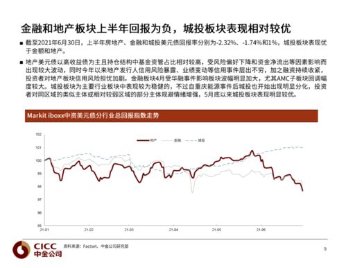 恒指直播间：中资美元债“惊涛骇浪”，内房金融股与港股流动性何去何从？