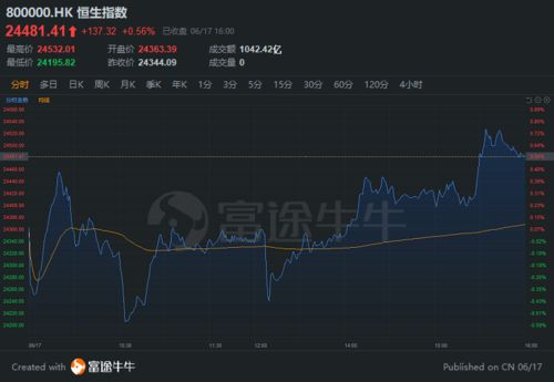 恒指期货直播室：洞悉香港金融股的“联系汇率”盈利密码与隐忧