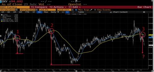 黄金期货直播室揭秘：“金矿股”Alpha来源：为何金矿股涨幅有时远超金价？拆解成本与储量