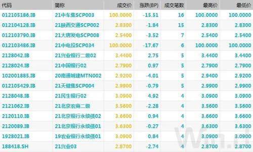 国际期货直播室“全球流动性”潮汐：美联储QT缩表与主要央行扩表，谁的力量更大？