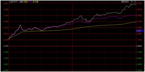 恒指期货直播室：“AH溢价”指数拉升至历史高位，是馅饼还是陷阱？