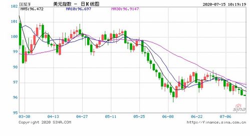 黄金期货直播室深度解析：“通胀预期”拆解——从TIPS债券中提取的真实通胀预期与金价的关系