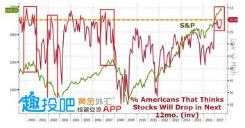 德指期货直播室：“经济信心”调查：德国IFO与ZEW指数“打架”，该信哪一个？