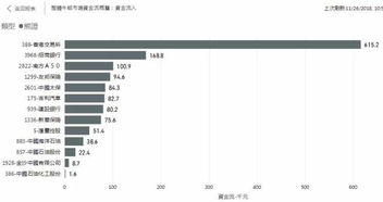恒指期货直播室：涡轮牛熊证资金流，散户最爱衍生品，揭示市场短线情绪。