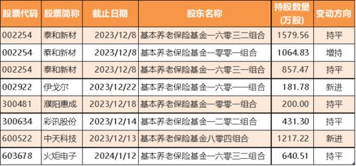 德指期货直播室养老金调仓：欧洲最大养老金最新持仓变动，预示行业轮动方向。