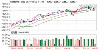 纳指期货直播室“回购静默期”结束：科技巨头百亿回购将如何支撑股价？