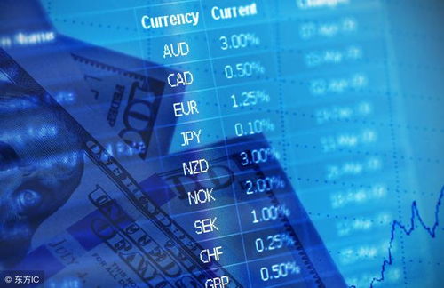 德指期货直播室“卖空比例”飙升：欧洲投资者极度悲观，逆向投资时机已到？