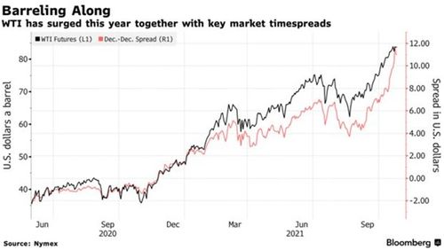 原油期货直播室深度解析：“期货溢价”扩大，短期看衰下的长期暗流