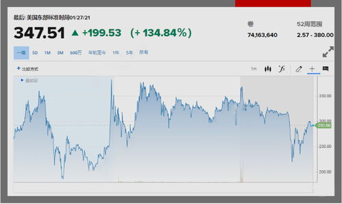 纳指直播间“逼空行情”预警：空头仓位创纪录，一场轧空风暴正在酝酿？