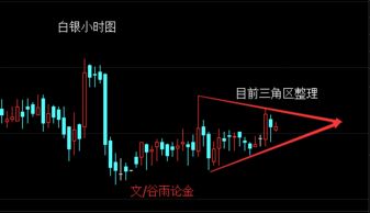 收盘展望：聚焦“双焦”企稳回升，沪银强势能否延续？