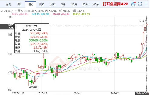 国际金价高位震荡，沪金期货表现相对稳定，国际金价高位震荡,沪金期货表现相对稳定吗