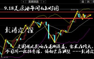 美原油行情连涨，机会在哪里？，美原油走势受什么影响