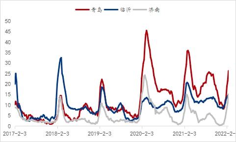 螺纹钢基本面：周产量环比下降，库存同步减少，螺纹钢总产量