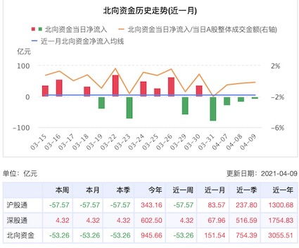 500 指数期货与A股小票行情关系解析，上证500股指期货