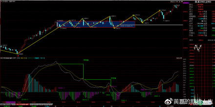 市场风向标：早盘商品期货多数低开，国内期货早盘