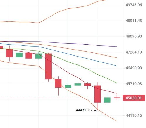 开盘异动：多晶硅期货价格早盘大幅跳水，多晶硅价格持续上行