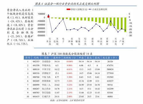 股指期货资金管理：仓位怎么配最稳？，股指期货持仓