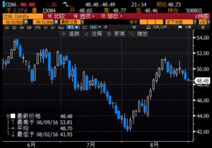 原油震荡收窄（期货交易直播间）今日风险+明日机会，原油期货今天走势分析
