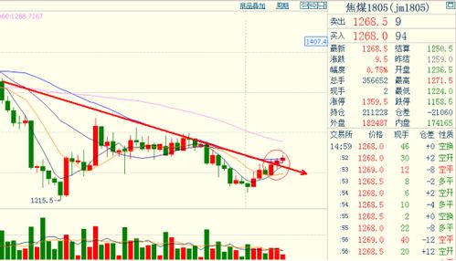 黄金突破压力（期货交易直播间）今日行情+明日跟随，黄金突破历史新高多少钱一克