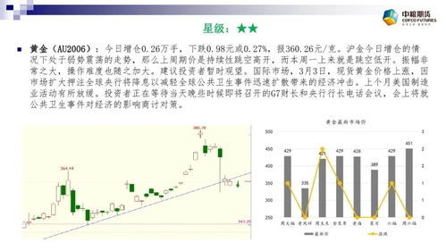 纳指走势分歧（期货交易直播间）今日实况+明日逻辑，纳指期货是啥