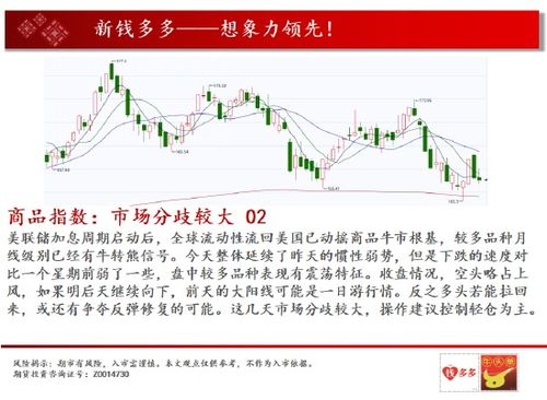 深证指数修复（期货交易直播间）今日热点+明日机会，深证指数行情走势