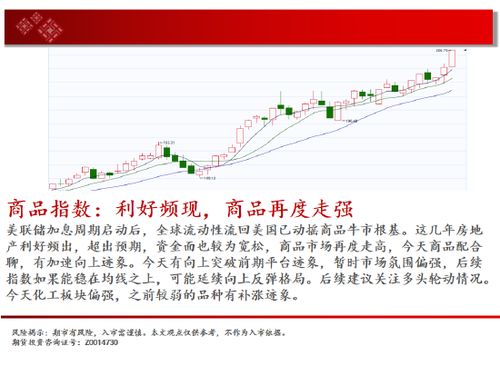 深证指数企稳（期货交易直播间）今日盘面+明日策略，深证指数官网