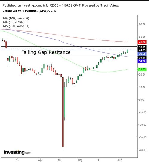 纳指科技强势（期货交易直播间）今日结构+明日潜力方向，纳指期货交易规则