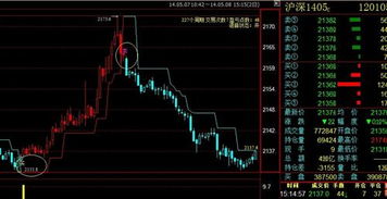 恒指资金博弈（期货交易直播间）今日多空解读+明日策略，恒指期货直播讲解